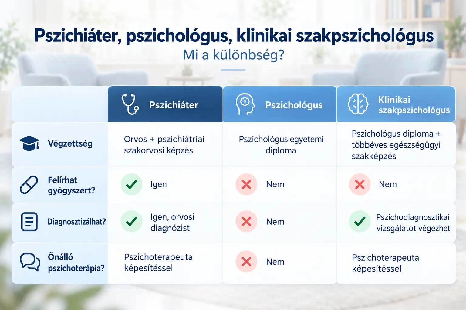 Pszichiáter rendelés Gyálon
